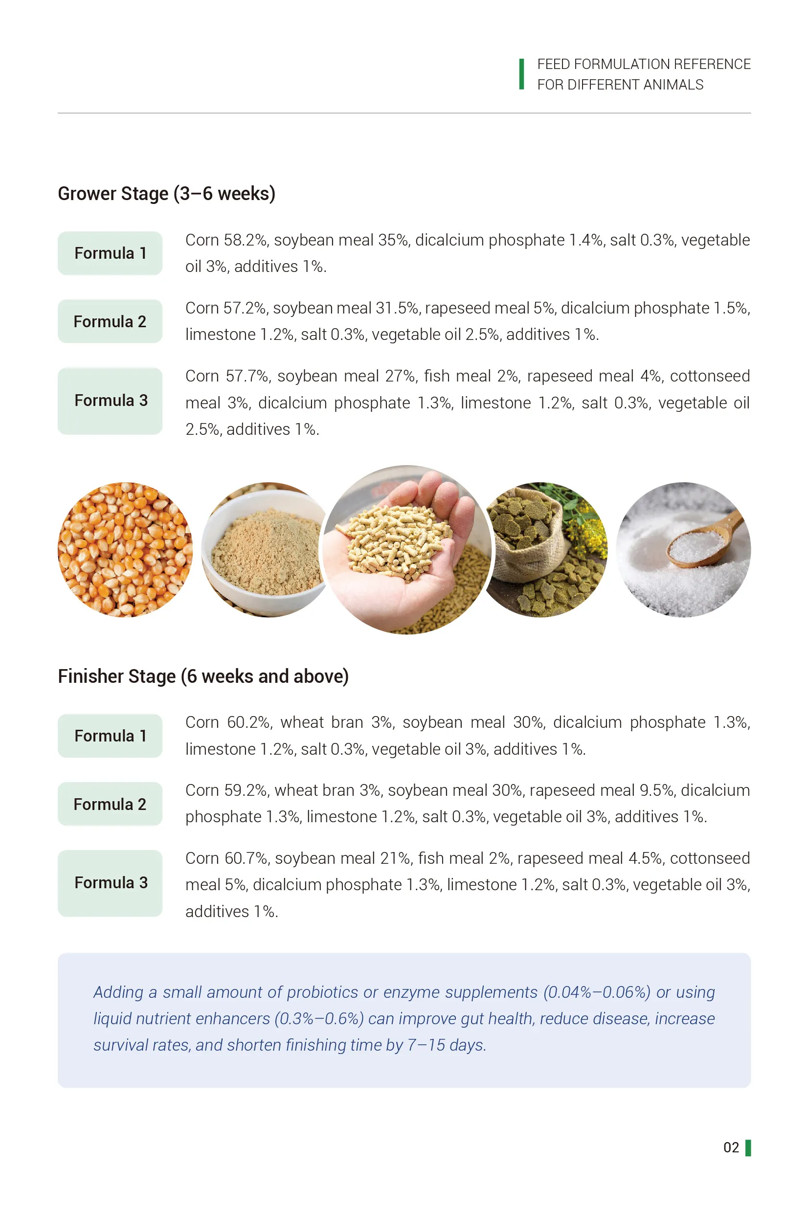 broiler feed formulation
