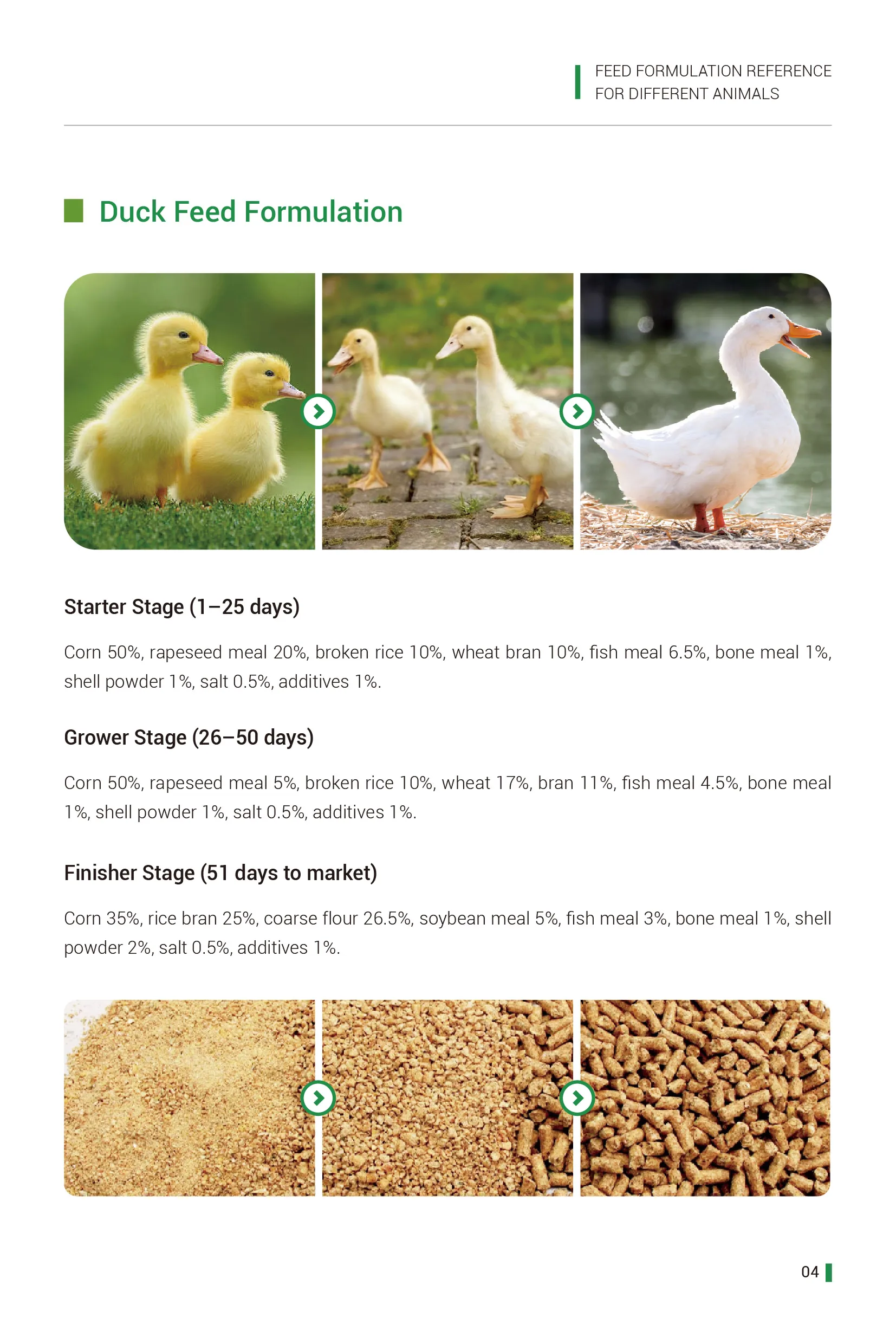duck feed formulation