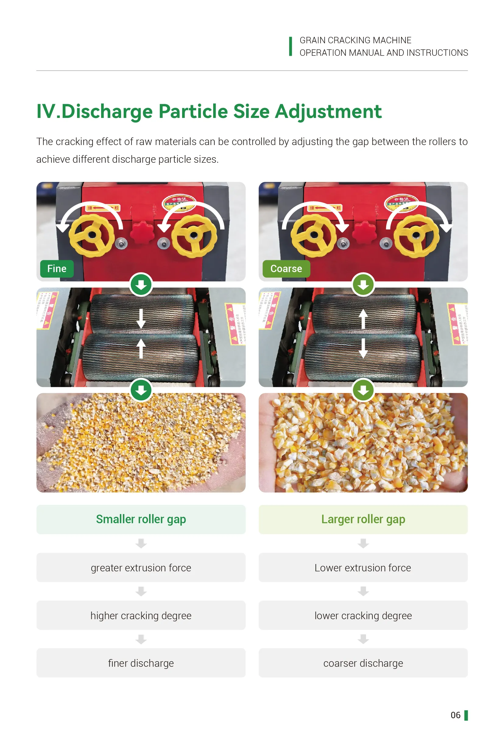 output particle size adjustment