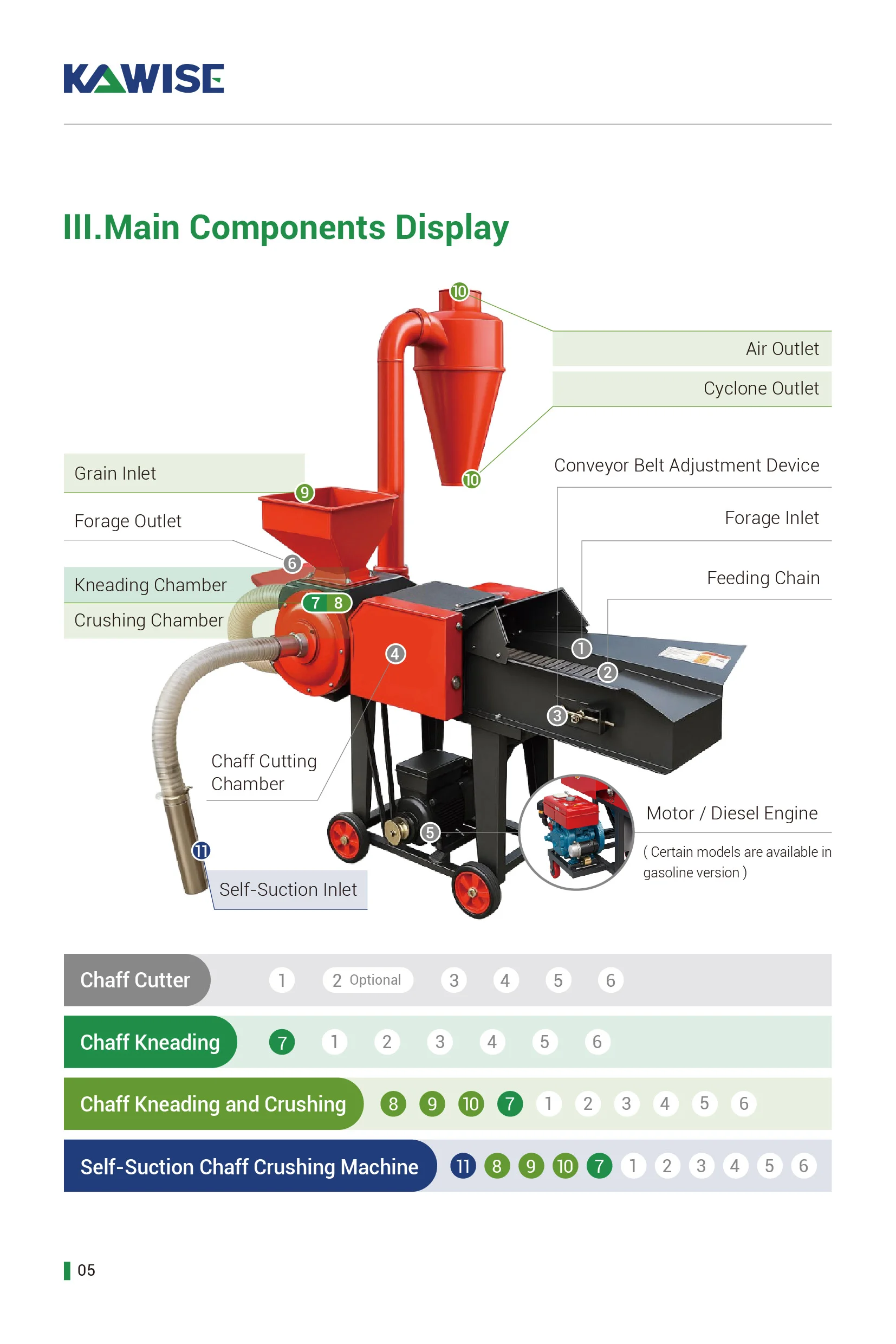 main components of chaff cutter machine