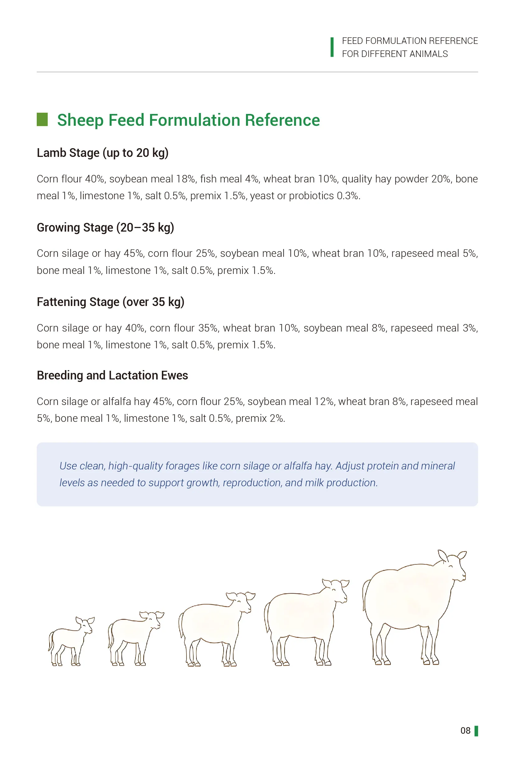 sheep feed formulation reference