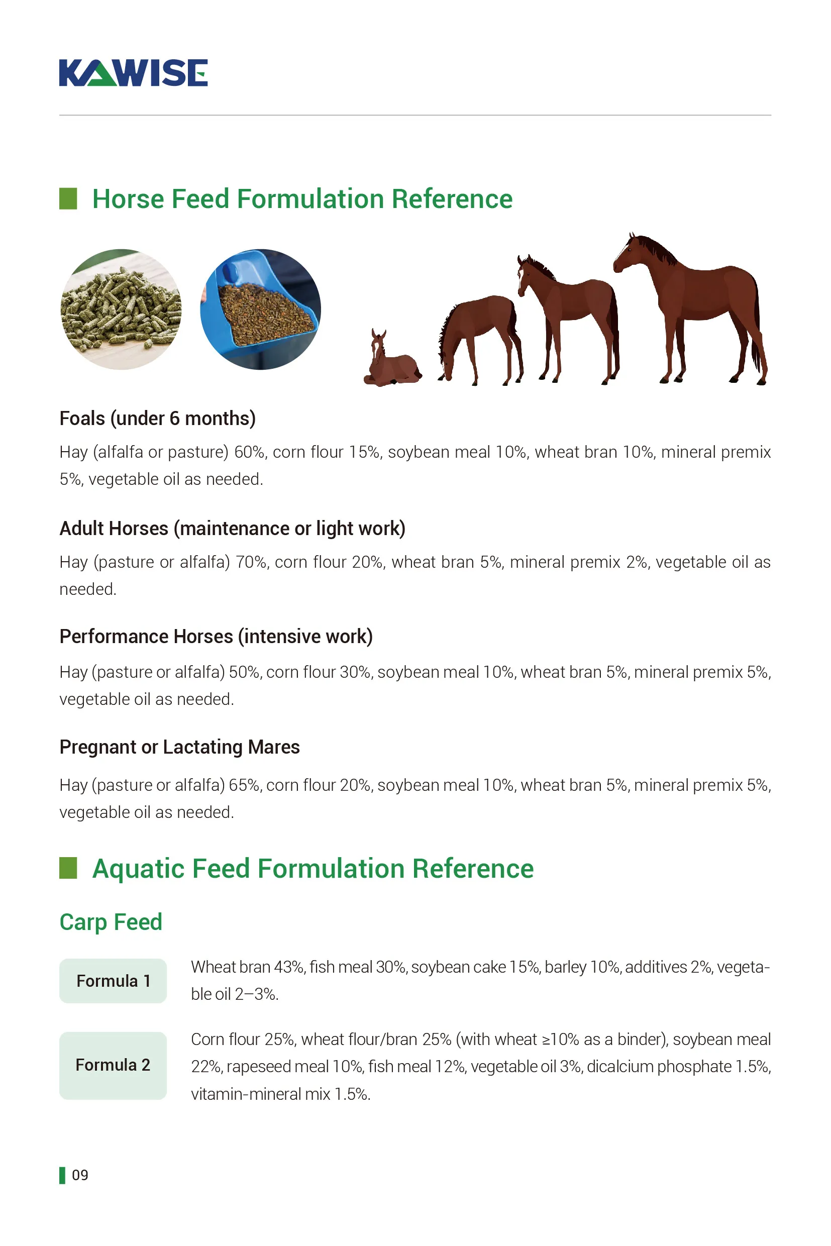 horse feed formulation reference