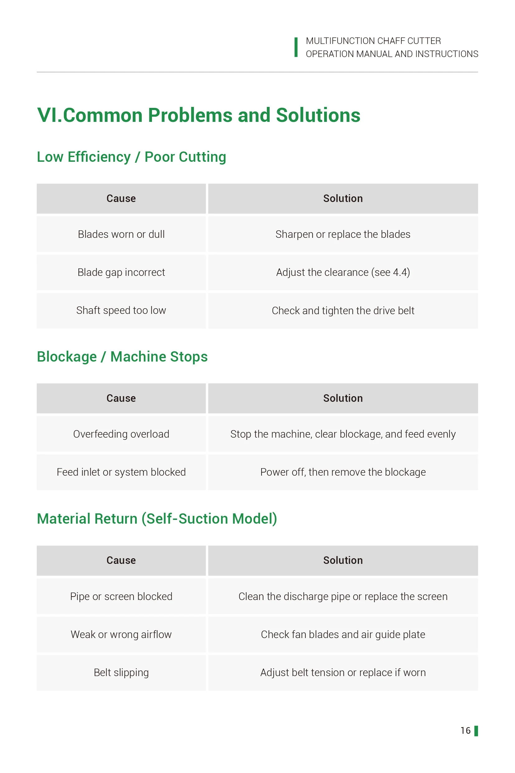 common problems and solutions