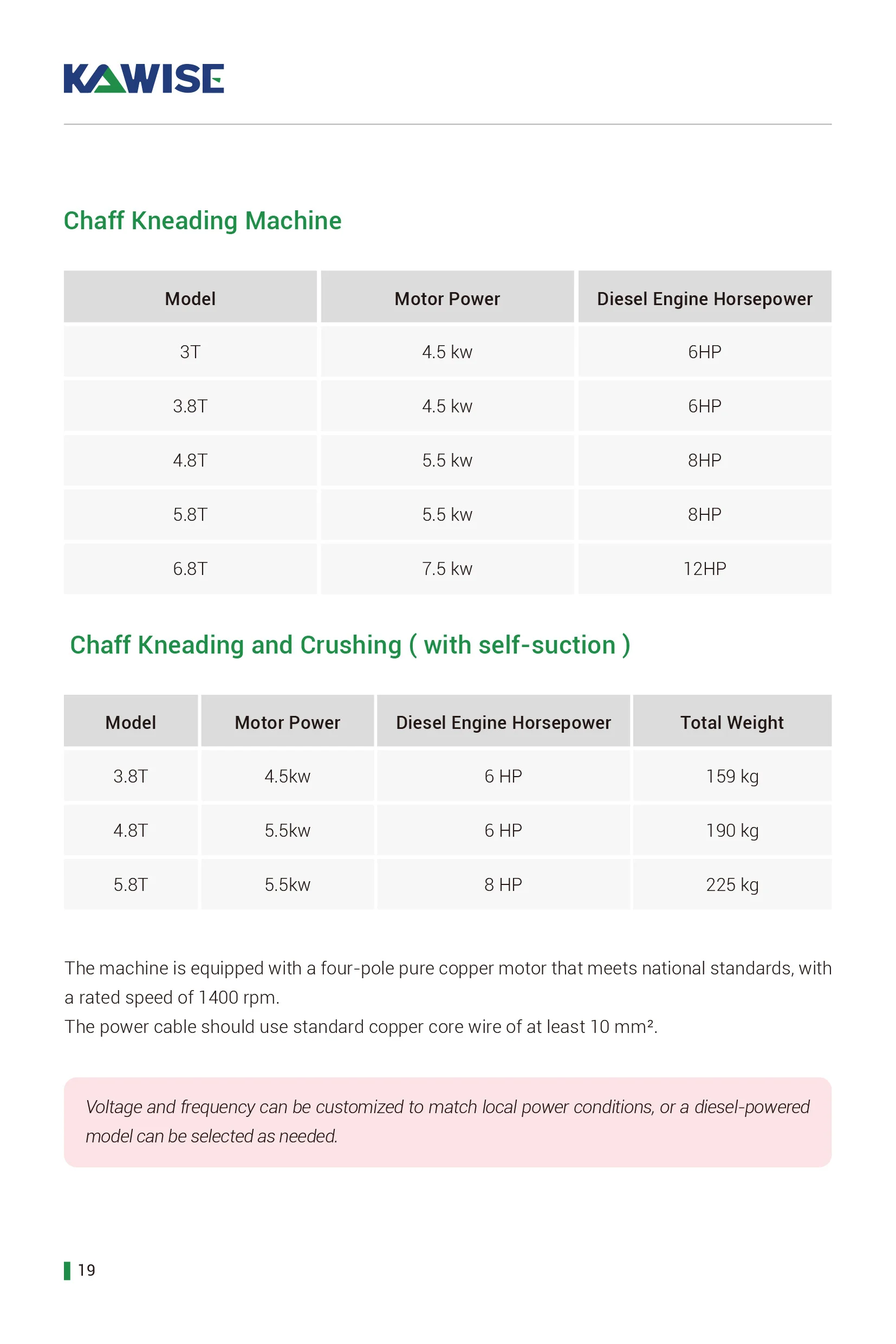 technical specifications