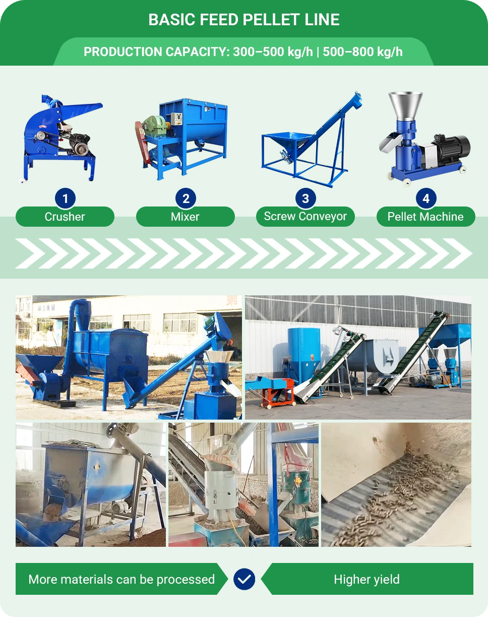 basic feed pellet line
