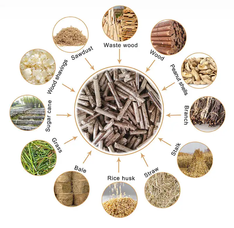 biomass pellet mill application