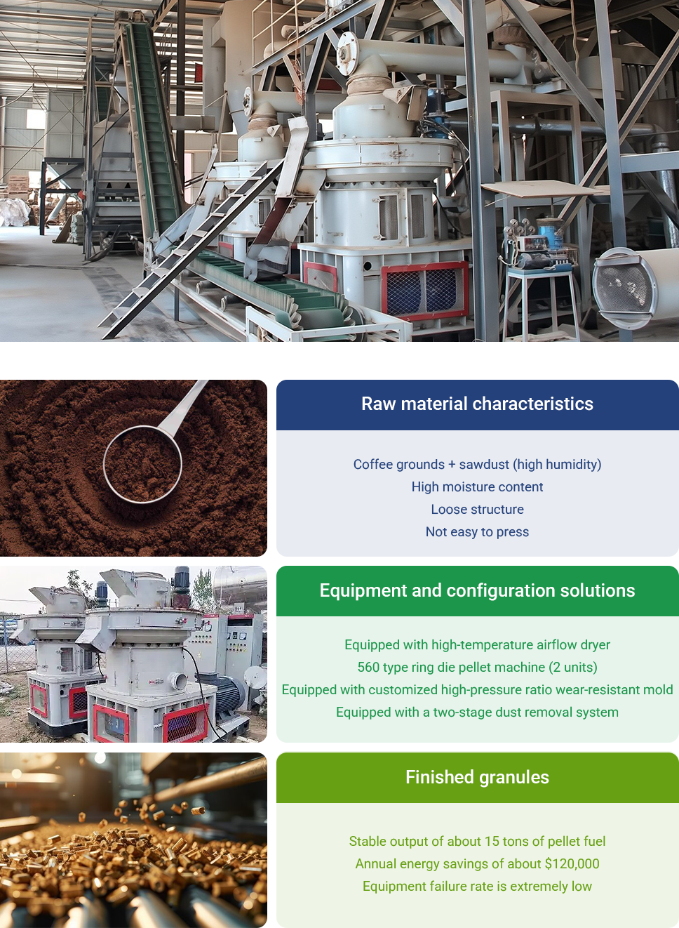 colombia coffee factory success story
