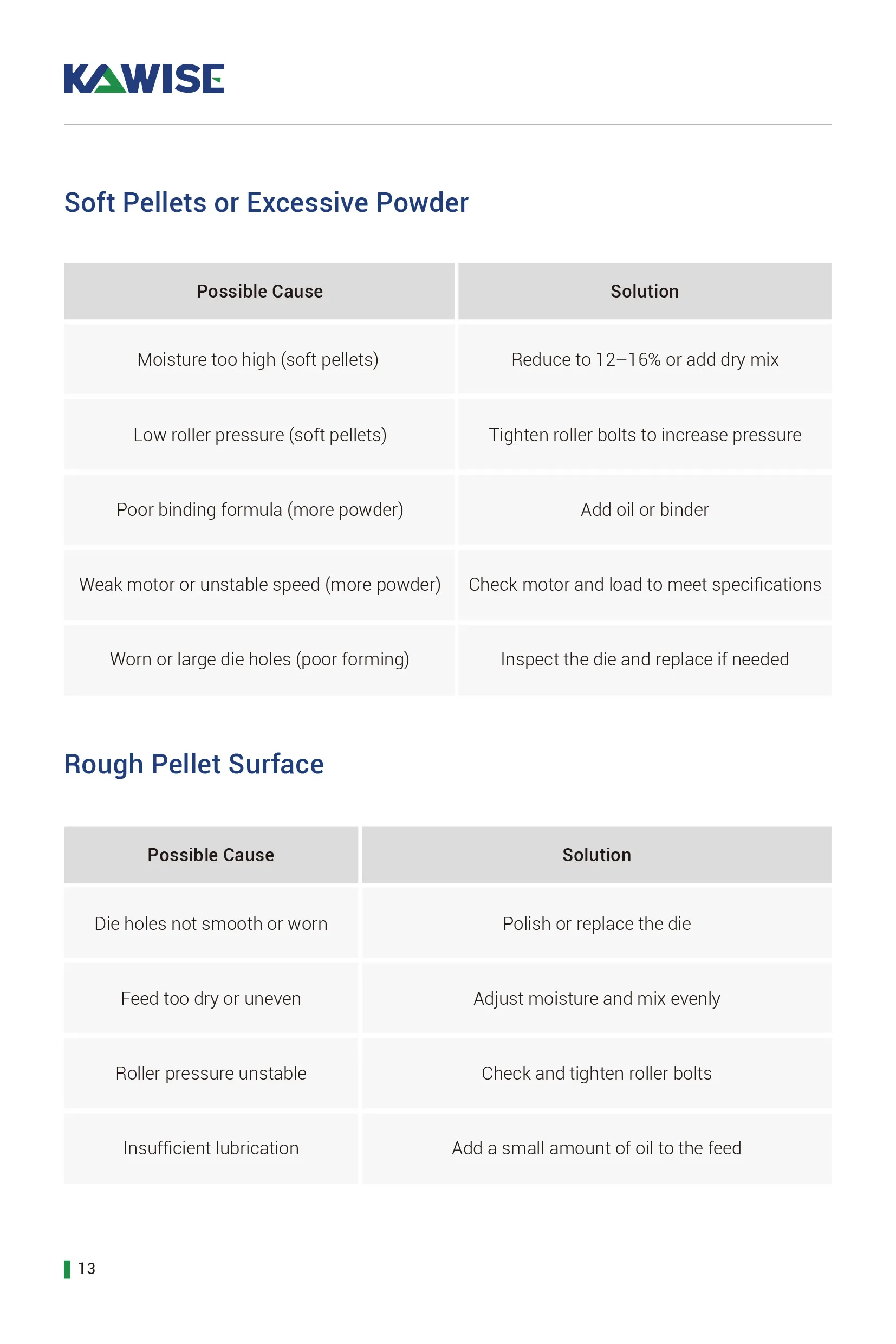common problem and solutions list 1