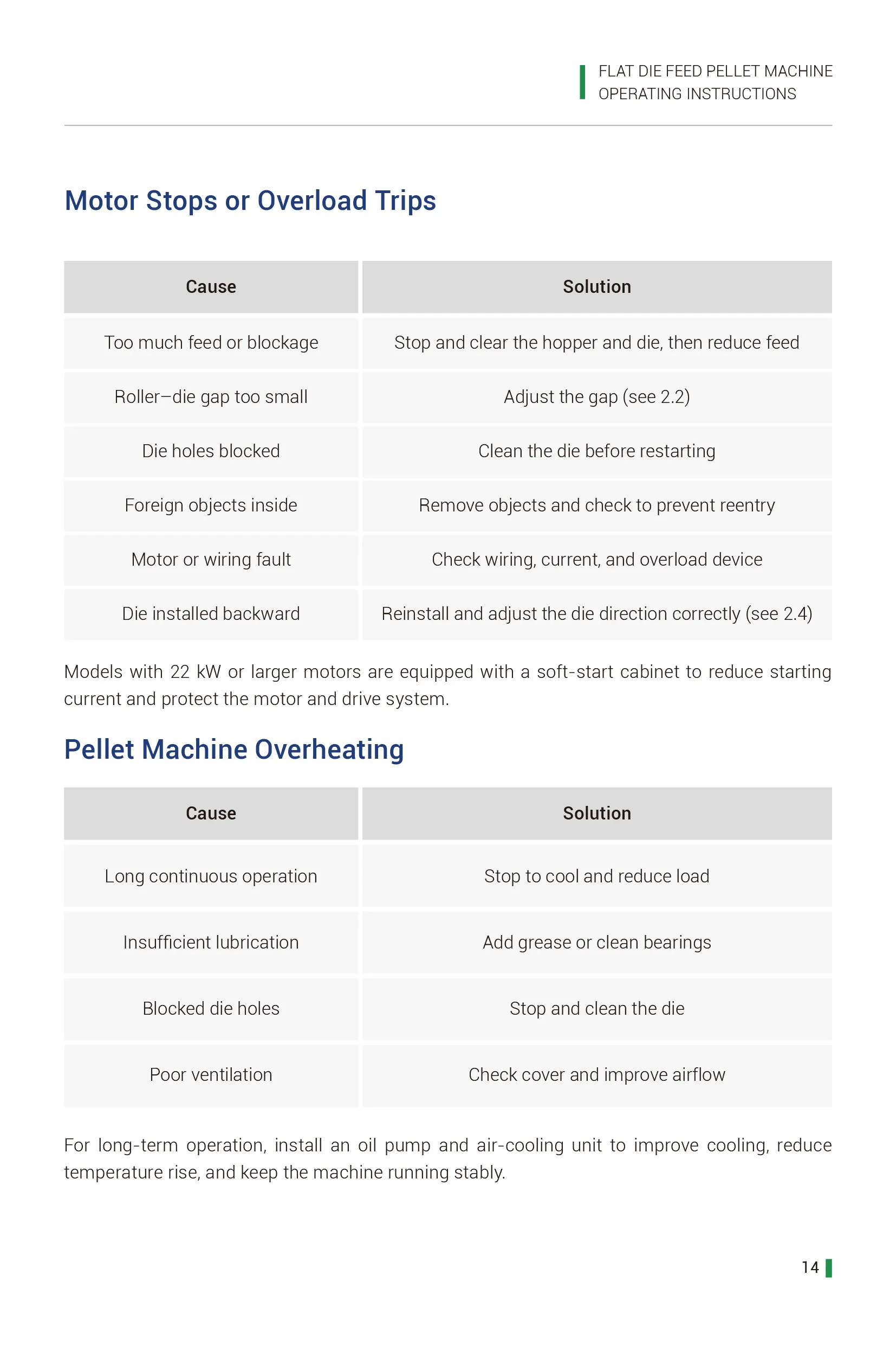 common problem and solutions list 2
