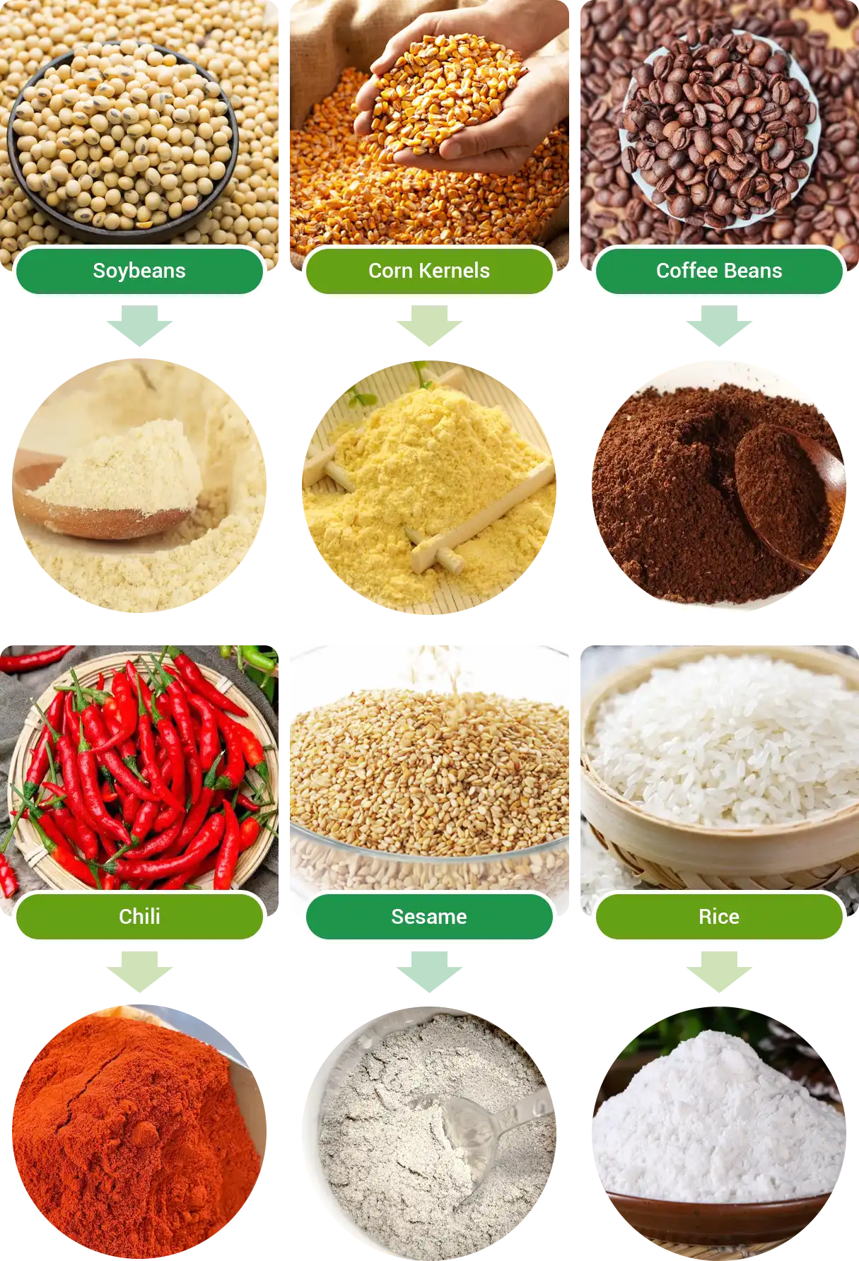 common raw materials for grinding