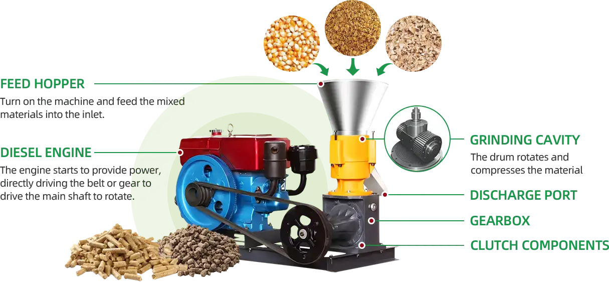 composition of diesel pellet machine