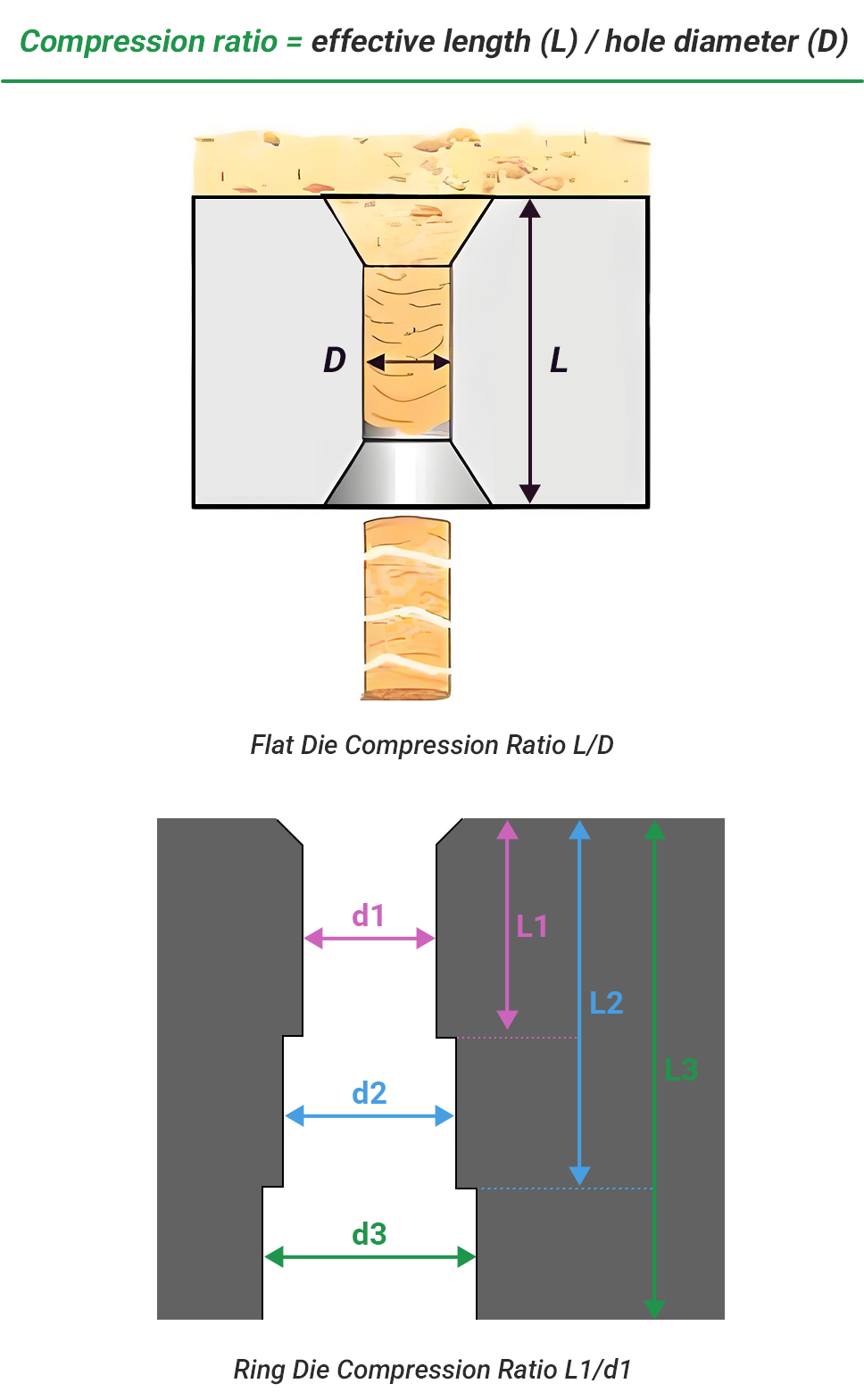 compression ratio