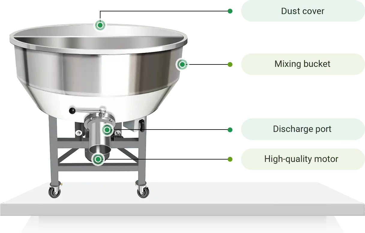 feed mixer structure