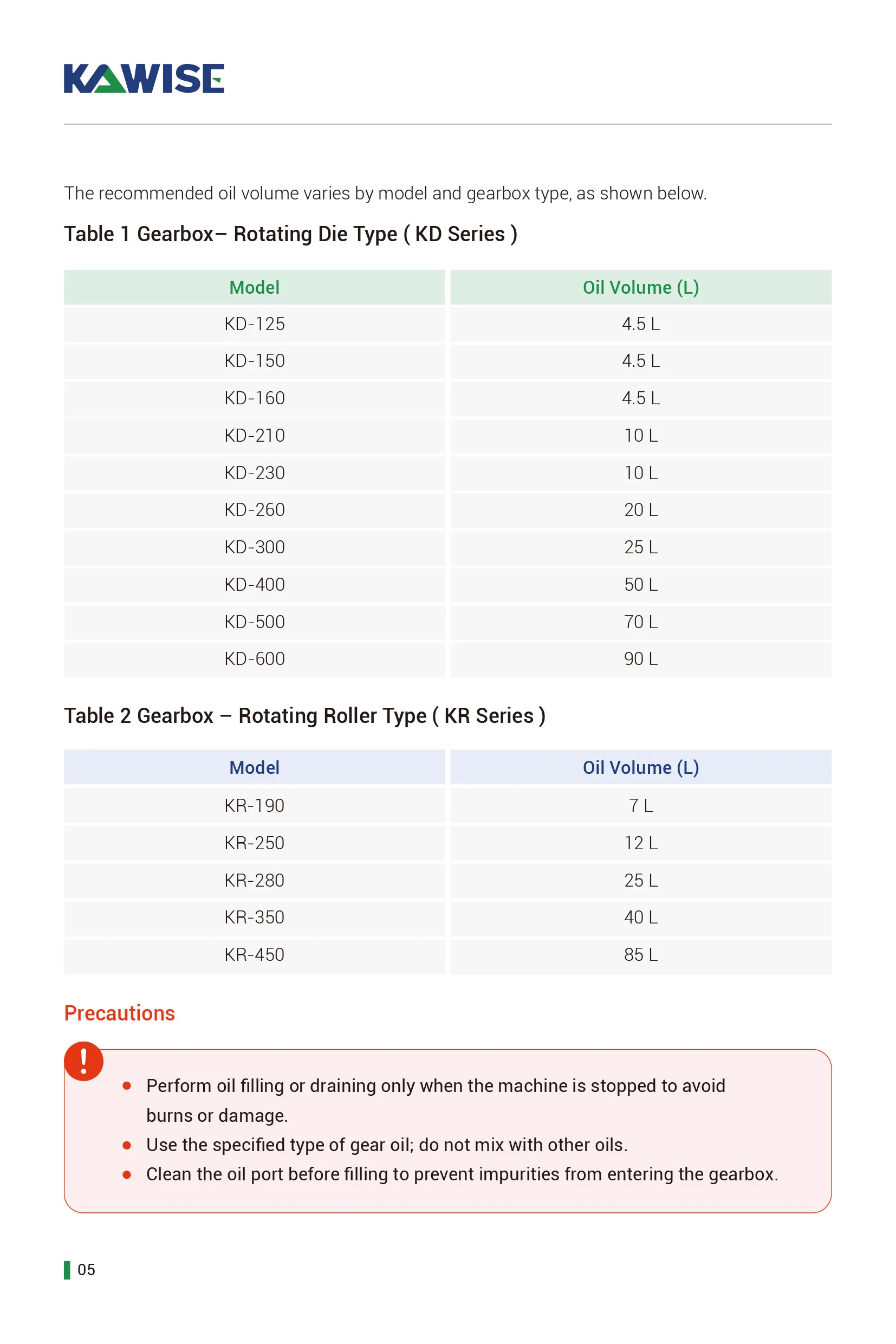 pellet machine lubrication dosage