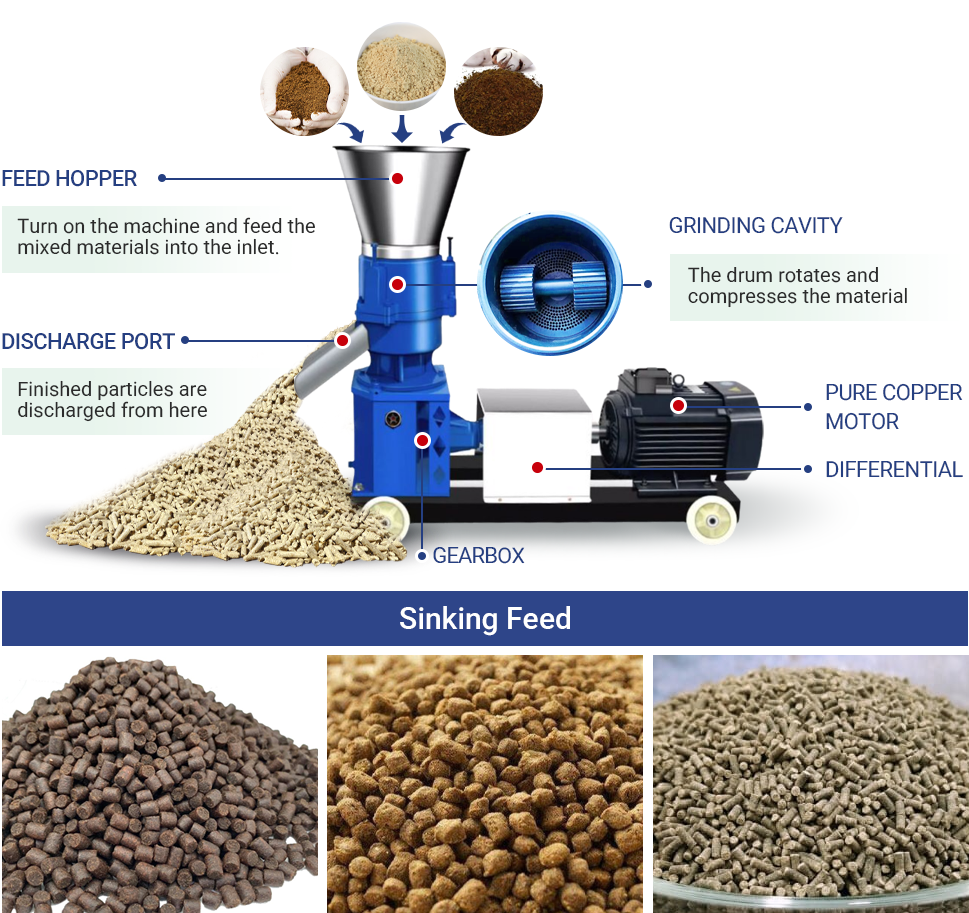 pellet machine for sinking feed