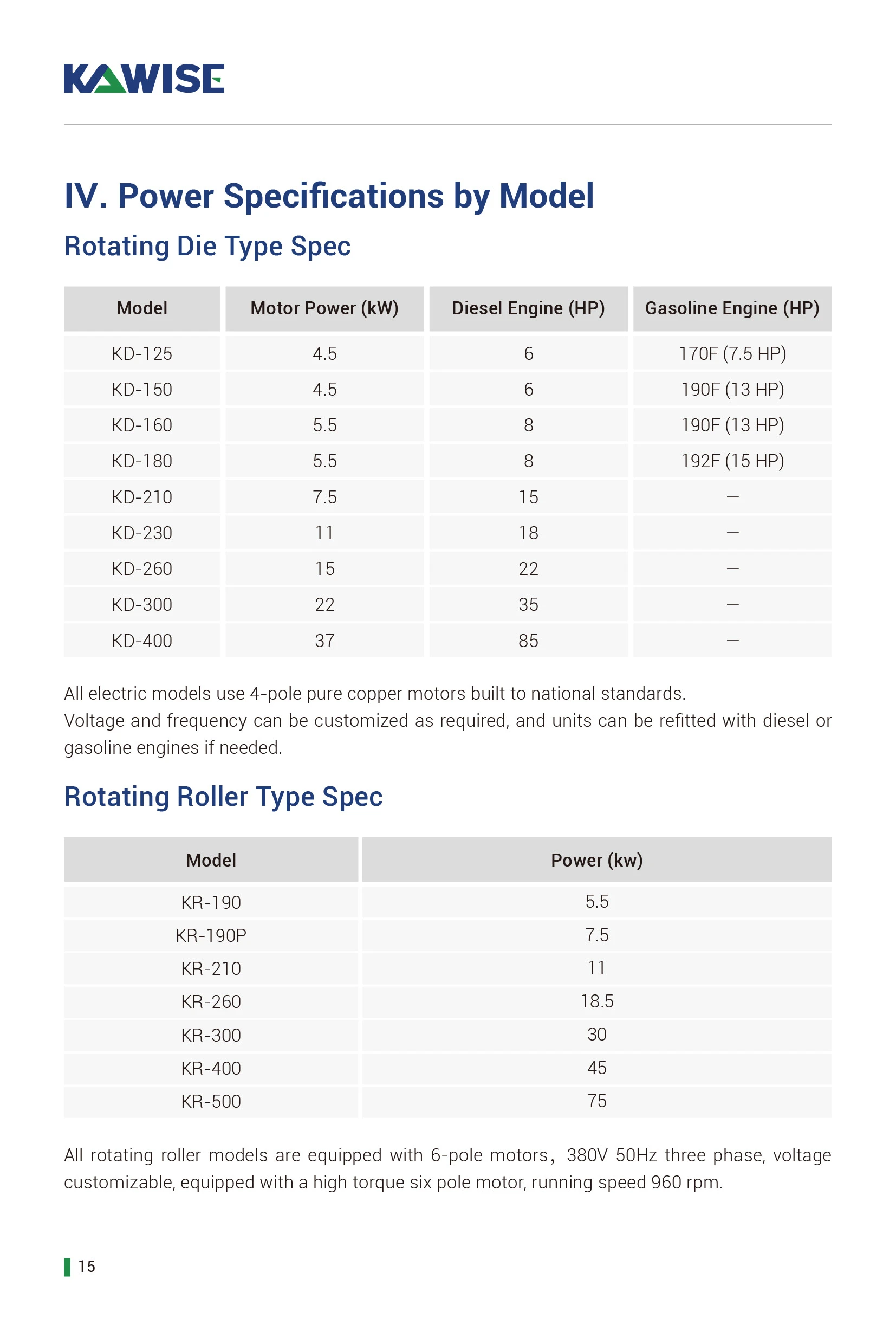 power specification by model