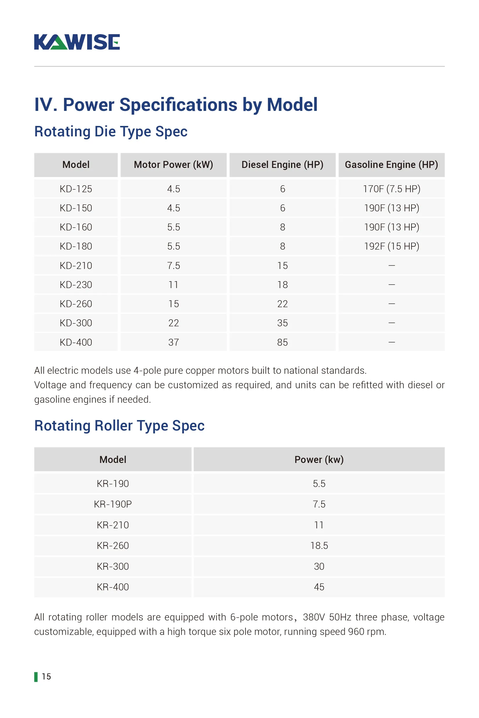 power specification by model