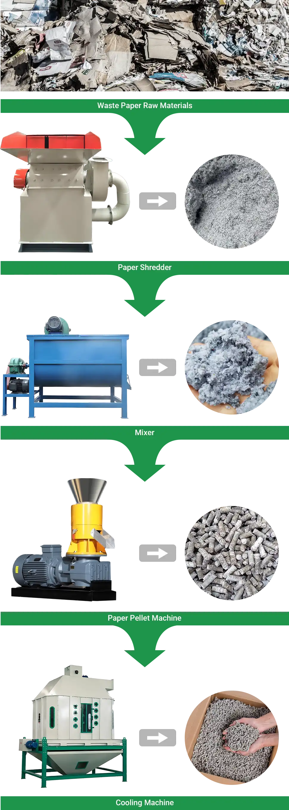 process of making paper pellets