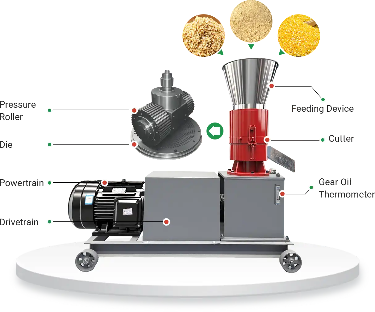 structure of rotating roller pellet machine