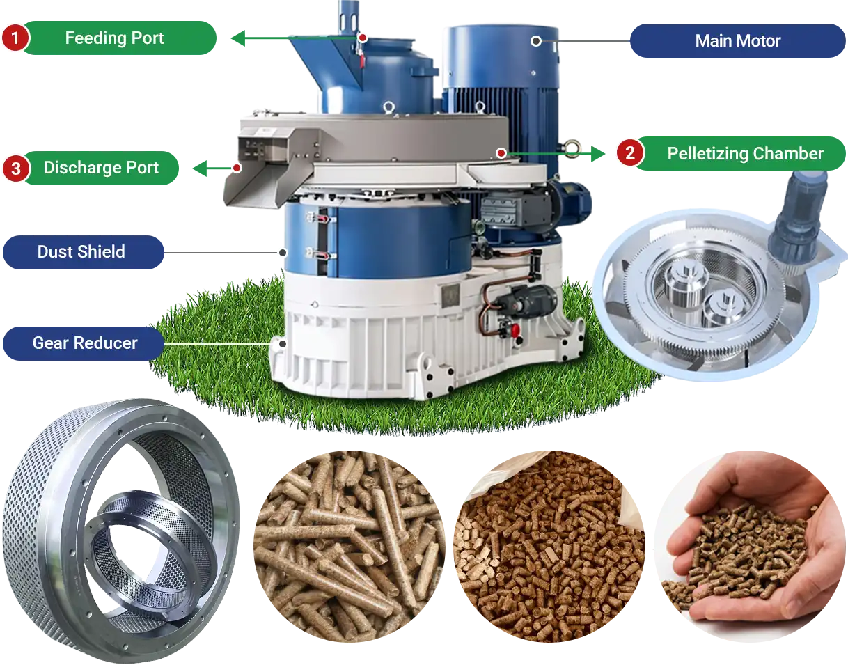 working principle of biomass pellet machine